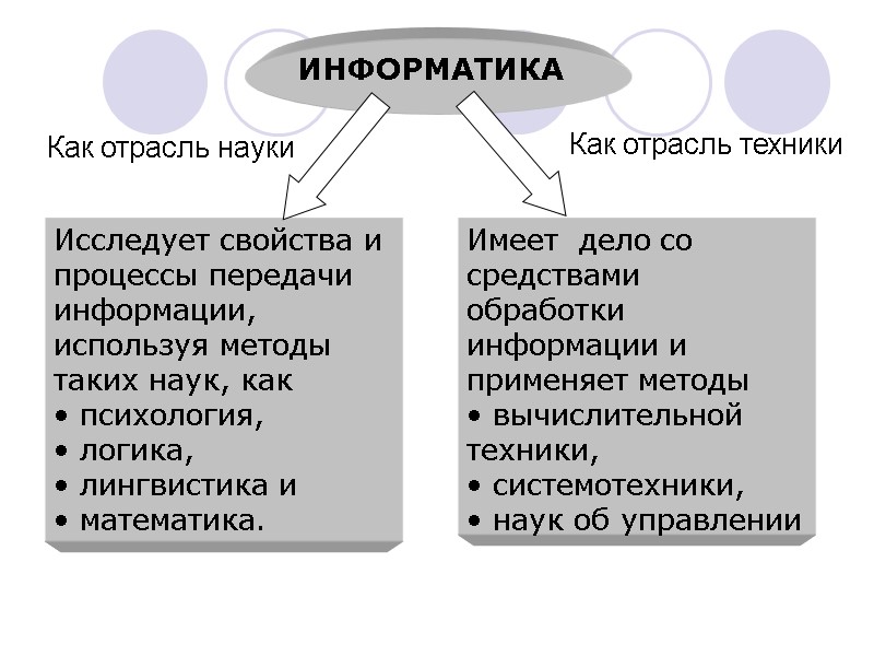 Как отрасль науки Исследует свойства и процессы передачи информации, используя методы таких Как отрасль науки Исследует свойства и процессы передачи информации, используя методы таких